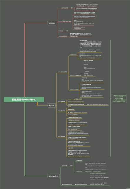 运维漏洞-Jenkins-MySQL