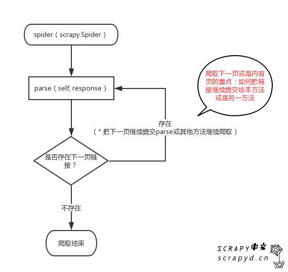 技术分享图片