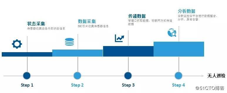 数据中心的智能运维与节能
