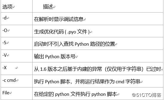 樂搏講自動化測試-運行Python（9）