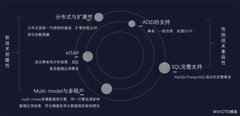 微服务？数据库？它们之间到底是啥关系？