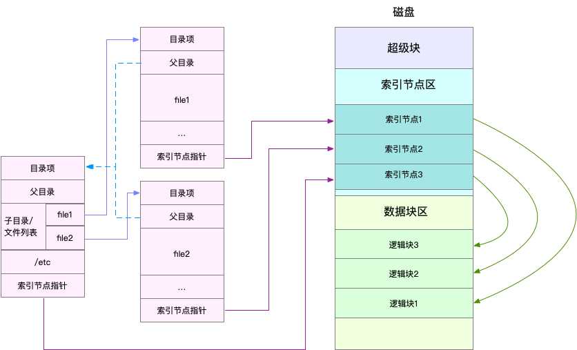 技术分享图片