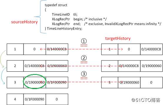 PostgreSQL pg_rewind实例--could not find previous WA