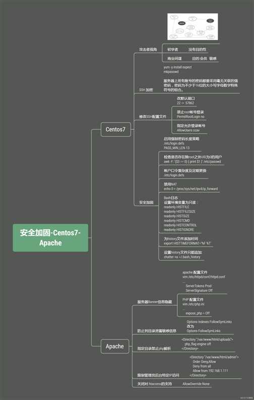 安全加固-Centos7-Apache