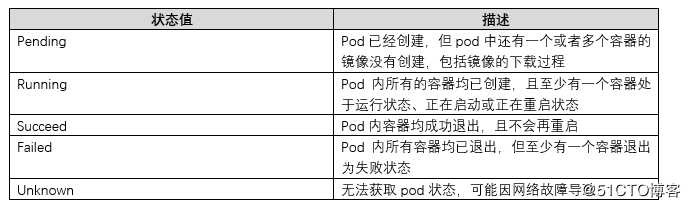 kubernetes之pod超详细解读--第一篇（三）