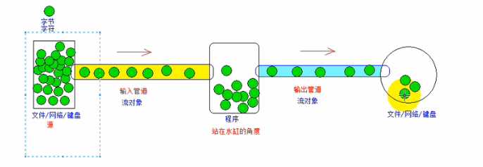 技术分享图片