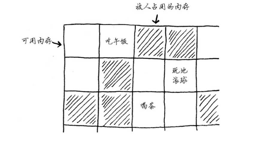 技术分享图片