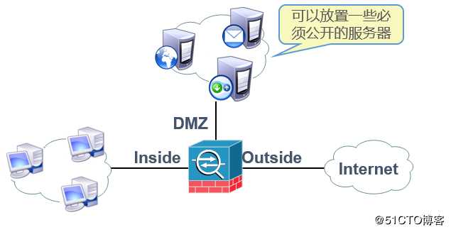 Cisco ASA（防火墙）基本配置