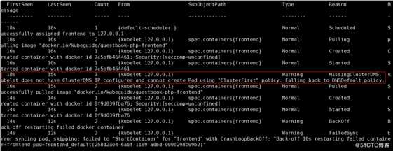 kubernetes之pod超详细解读--第二篇（三）