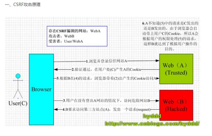 技术分享图片
