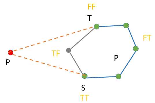 WhenPointOutTriangle