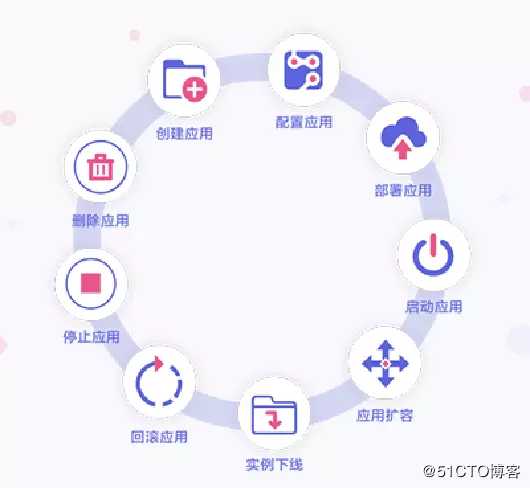 为什么我选择了 SPRING CLOUD 分布式 微服务