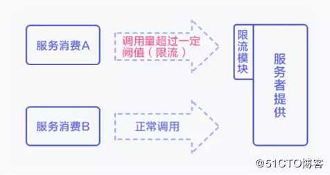 为什么我选择了 SPRING CLOUD 分布式 微服务