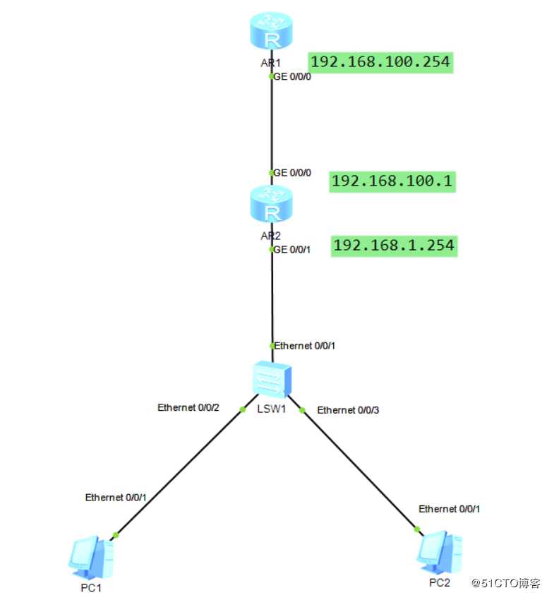 华为路由器配置DHCP中继