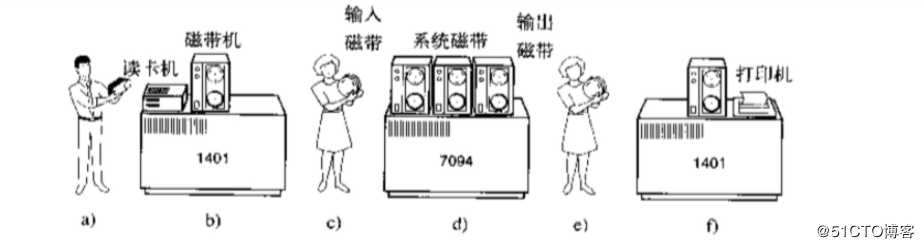 操作系统简介