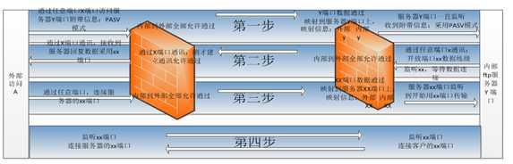 技术分享图片
