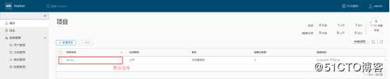 Harbor 镜像仓库最详细搭建