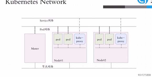 本地kubeadm搭建kubernetes集群