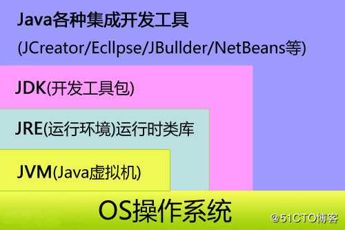 手动部署LNMT(Nginx+Tomcat) 并实现Nginx反向代理Tomcat