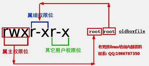 技术分享图片