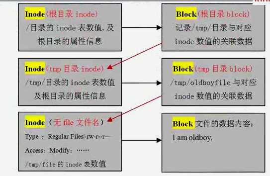 技术分享图片