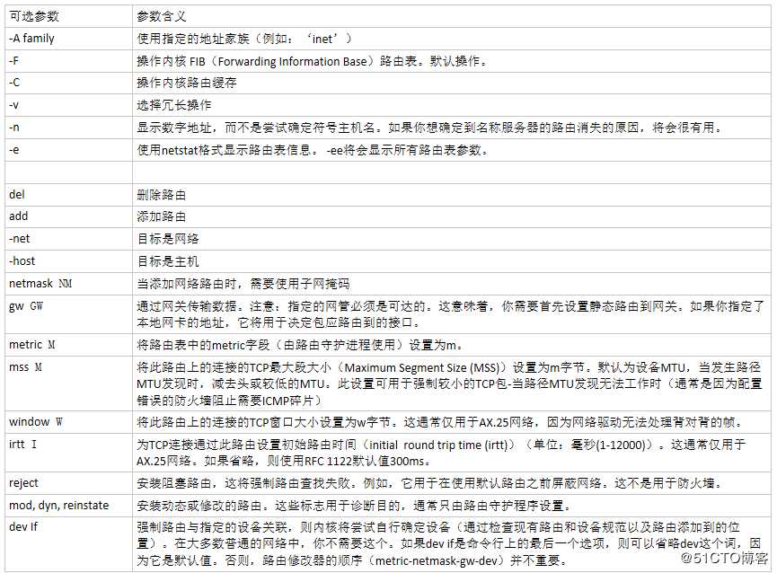 Linux操作系统-route命令详解