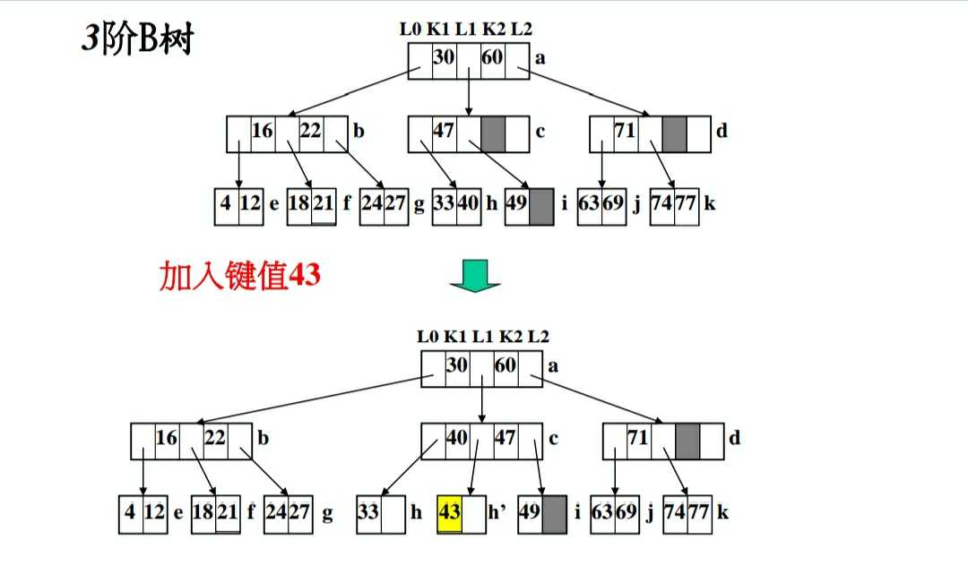 技术分享图片