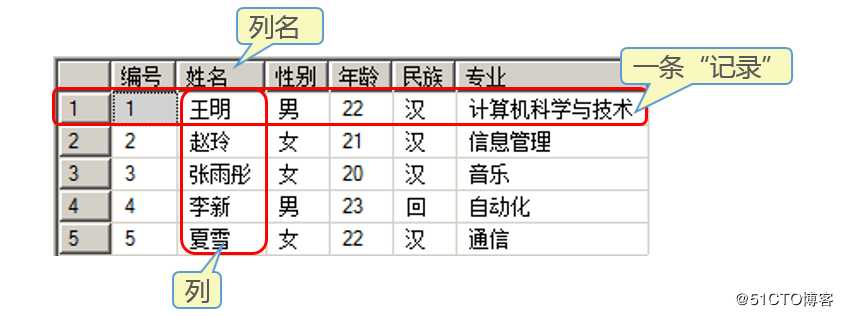 SQL Server简介及安装