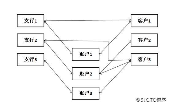 SQL Server简介及安装