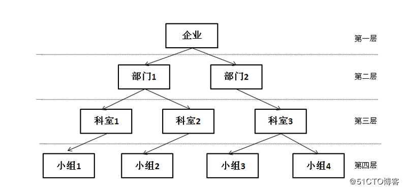 SQL Server简介及安装