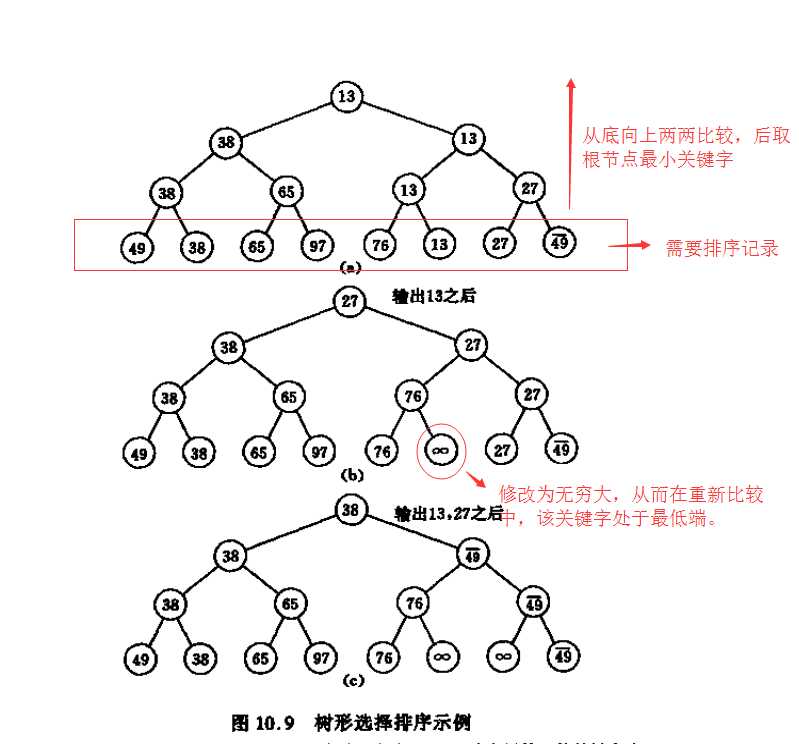 技术分享图片