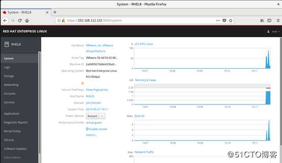 RHEL8（红帽8正式版）新特性及使用方法