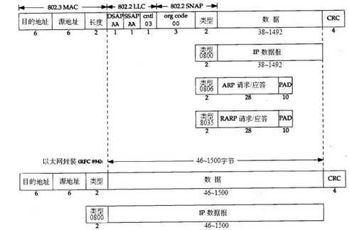 技术分享图片