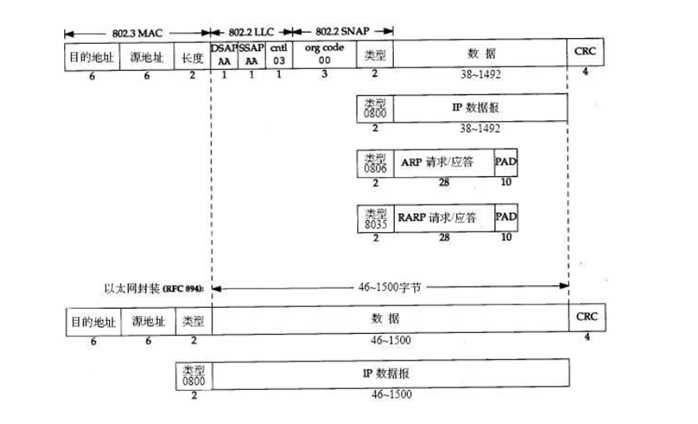 技术分享图片