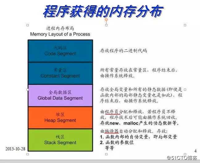 C/C++ 堆和栈的区别