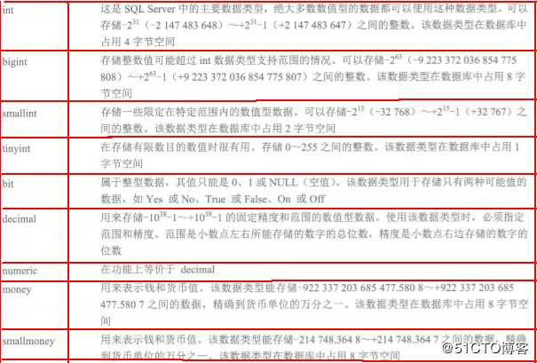 数据库和表的基本管理
