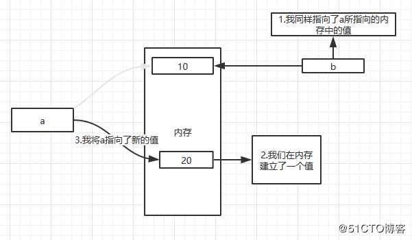 python的基础知识