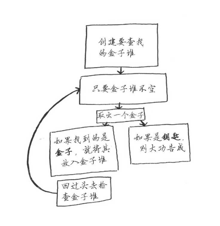 技术分享图片