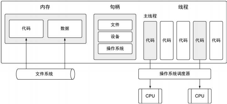 技术分享图片