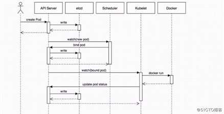 二进制安装kubernetes1.14.1-pod基础-07