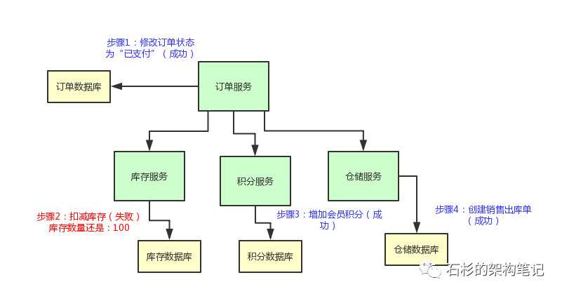 技术分享图片