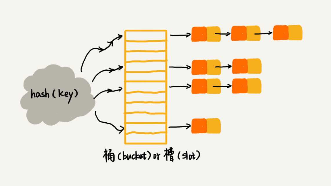 技术分享图片