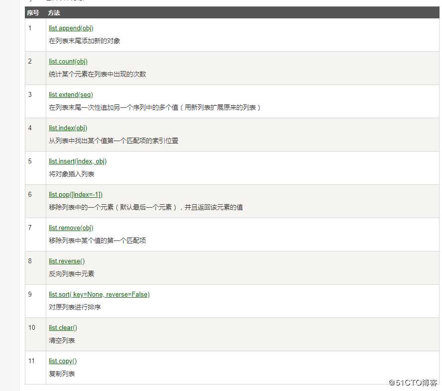 Python中的列表