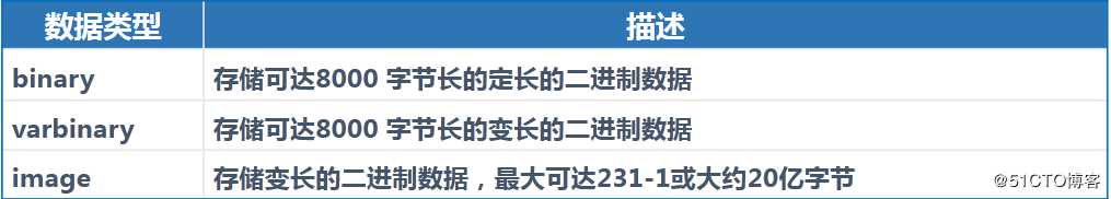 SQL Server 语句操纵数据库
