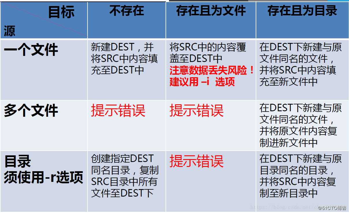 2.文件管理