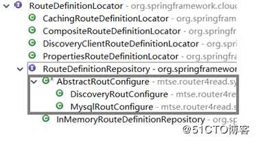 基于Spring Cloud Gateway的路由实践