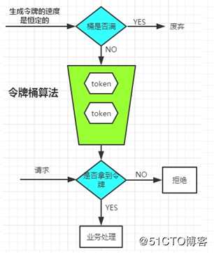 基于Spring Cloud Gateway的路由实践