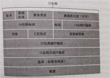 技术分享图片