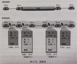 技术分享图片