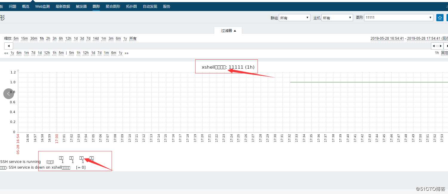 zabbix图形中文乱码“囗囗”快速解决方法